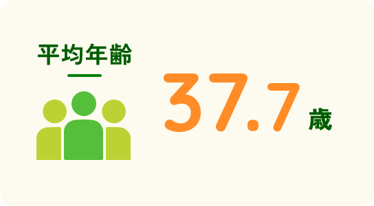 平均年齢 37.2歳