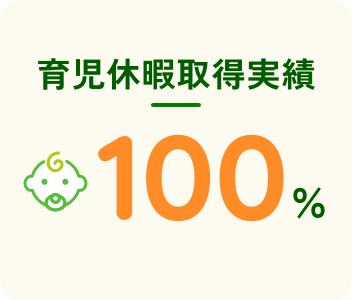 育児休暇取得実績　100％