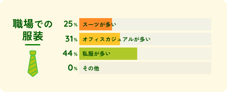 職場での服装