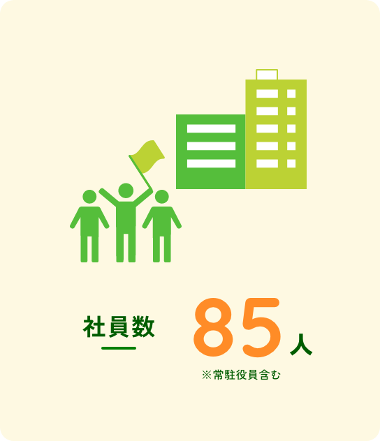 社員数 68人