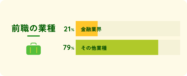 前職の業種