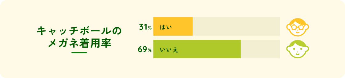 メガネ