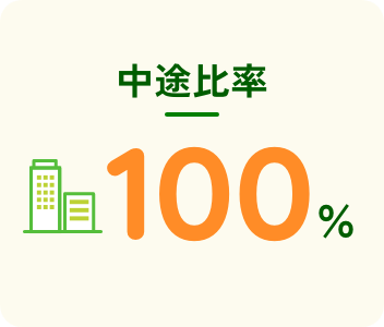 中途比率　100％