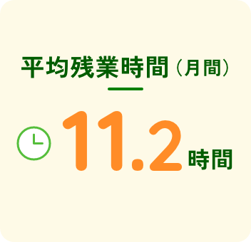 平均残業時間　2.47時間