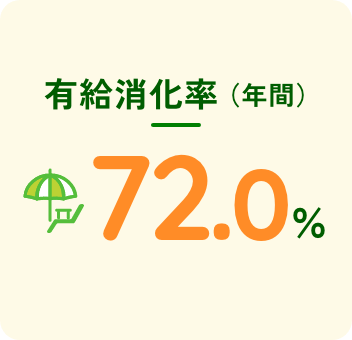 有給消化率　66.7％